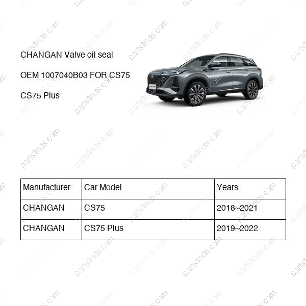 1007040-B03|1007040B03 | Valve oil seal | CHANGAN parts | H15T002-3120 | H15T0023120 | CS75 | CS75 Plus | PartsFinds