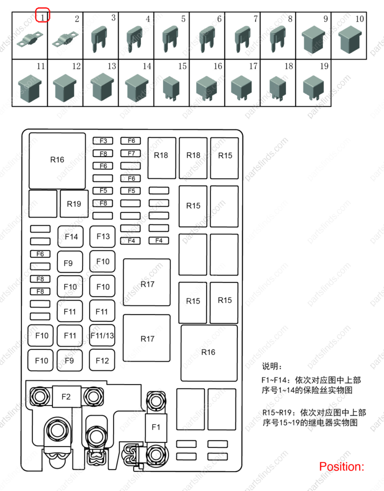 1017041367|1017041367 | Fuses | GEELY parts | | | Binrui | Emgrand | OKAVANGO | PartsFinds