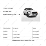 1504105XKQ00A|1504105XKQ00A | Shift lever assembly | HAVAL parts | | | F7 1.5L | F7 2.0L FWD | F7 2.0L AWD | PartsFinds