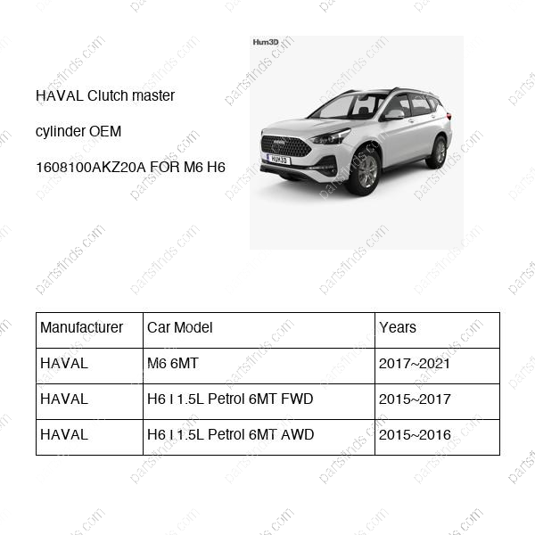 1608100AKZ20A|1608100AKZ20A | Clutch master cylinder | HAVAL parts | | | M6 6MT | H6 I 1.5L Petrol 6MT FWD | H6 I 1.5L Petrol 6MT AWD | PartsFinds