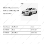 1701433-MF515B31|1701433MF515B31 | Synchronizer ring | CHANGAN parts | MF515B31-5010 | MF515B315010 | Eado | Eado Plus | PartsFinds
