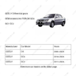 3036005700|3036005700 | Differential gears | GEELY parts | | | CK | GC6 | GC7 | PartsFinds
