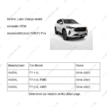 3603300XKU62A|3603300XKU62A | Lane change assist computer | HAVAL parts | | | F7 1.5L | F7 2.0L FWD | F7 2.0L AWD | PartsFinds