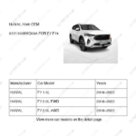 3721100XKQ00A|3721100XKQ00A | Horn | HAVAL parts | | | F7 1.5L | F7 2.0L FWD | F7 2.0L AWD | PartsFinds