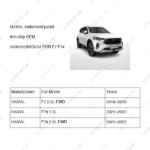 5306102XKQ07A|5306102XKQ07A | Instrument panel trim strip | HAVAL parts | | | F7 2.0L FWD | F7x 1.5L | F7x 2.0L FWD | PartsFinds