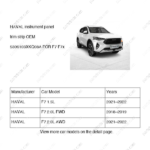 5306103XKQ08A|5306103XKQ08A | Instrument panel trim strip | HAVAL parts | | | F7 1.5L | F7 2.0L FWD | F7 2.0L AWD | PartsFinds