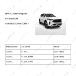 5306113XKQ08A|5306113XKQ08A | Instrument panel trim strip | HAVAL parts | | | F7 1.5L | F7 2.0L FWD | F7 2.0L AWD | PartsFinds
