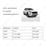 5306206XKQ00AFD|5306206XKQ00AFD | Instrument panel trim strip | HAVAL parts | | | F7 1.5L | F7 2.0L FWD | F7 2.0L AWD | PartsFinds
