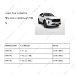 5602101XKQ00A8P|5602101XKQ00A8P | Rear spoiler trim | HAVAL parts | | | F7 1.5L | F7 2.0L FWD | F7 2.0L AWD | PartsFinds