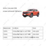 6202801AKN08A8P|6202801AKN08A8P | Door panel | HAVAL parts | | | DaGou (Big Dog) 2.0L 9AT FWD | DaGou (Big Dog) 2.0L 9AT AWD | DaGou (Big Dog) 1.5L PHEV 105KM | PartsFinds