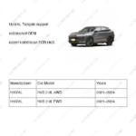 6309710XKN03A|6309710XKN03A | Tailgate support rod bracket | HAVAL parts | | | H6S 2.0L AWD | H6S 2.0L FWD | PartsFinds